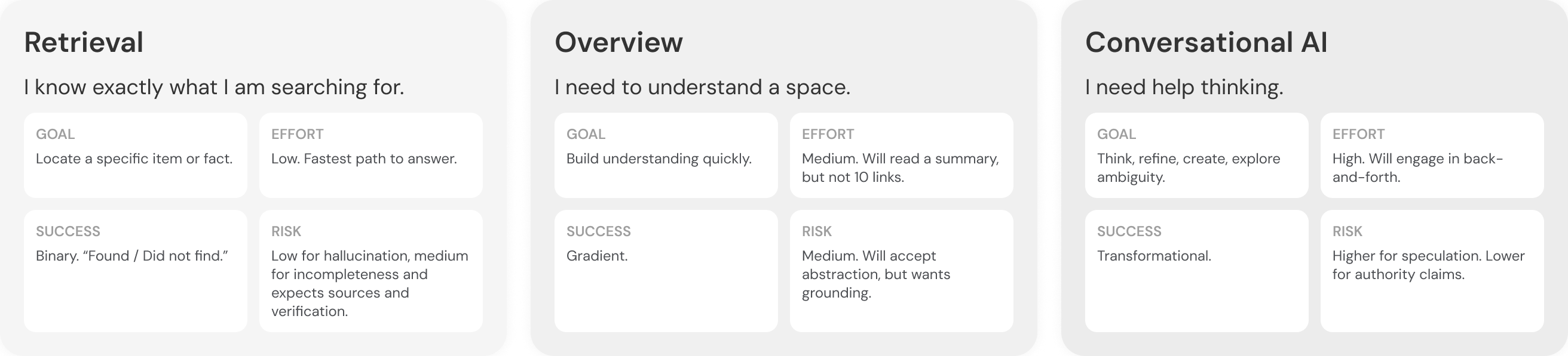 Business Requirements